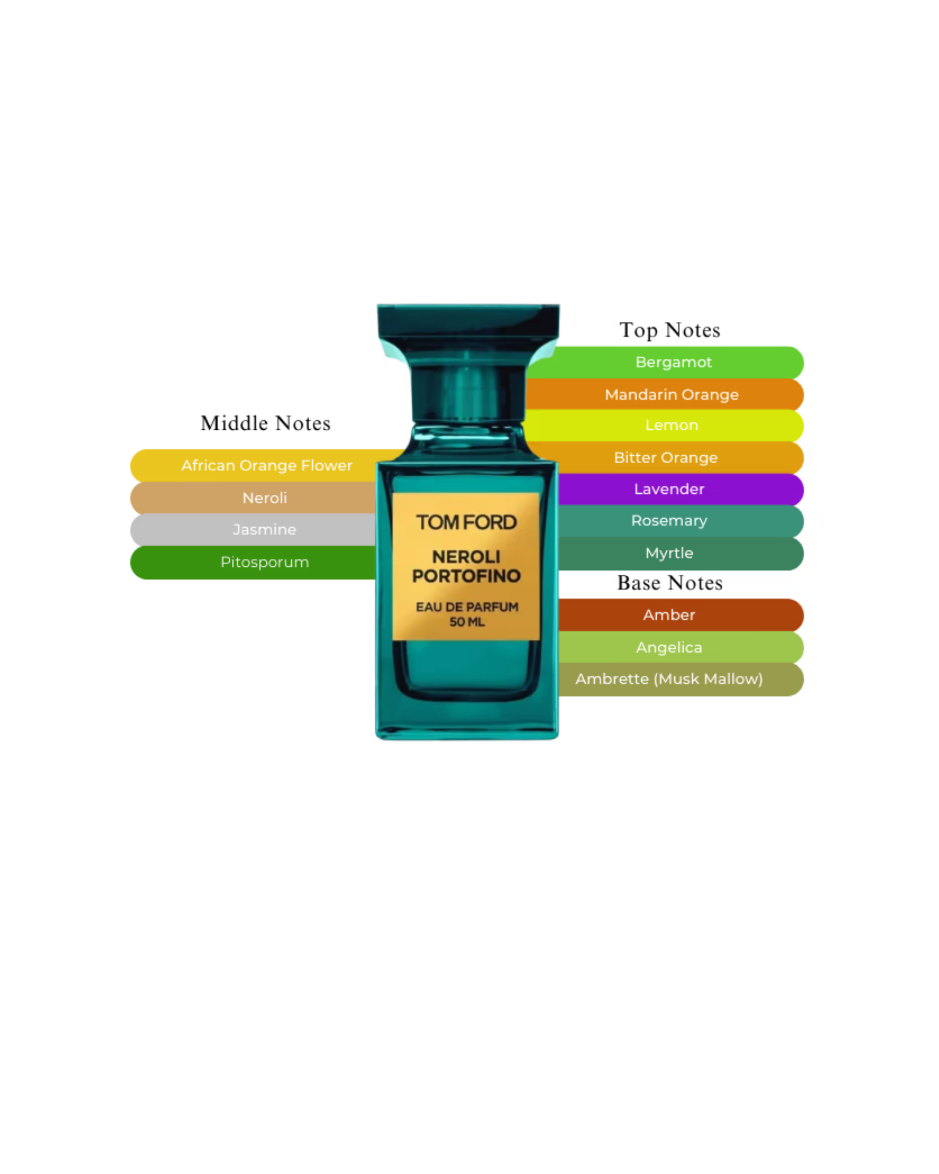 Tom Ford - Neroli Portofino