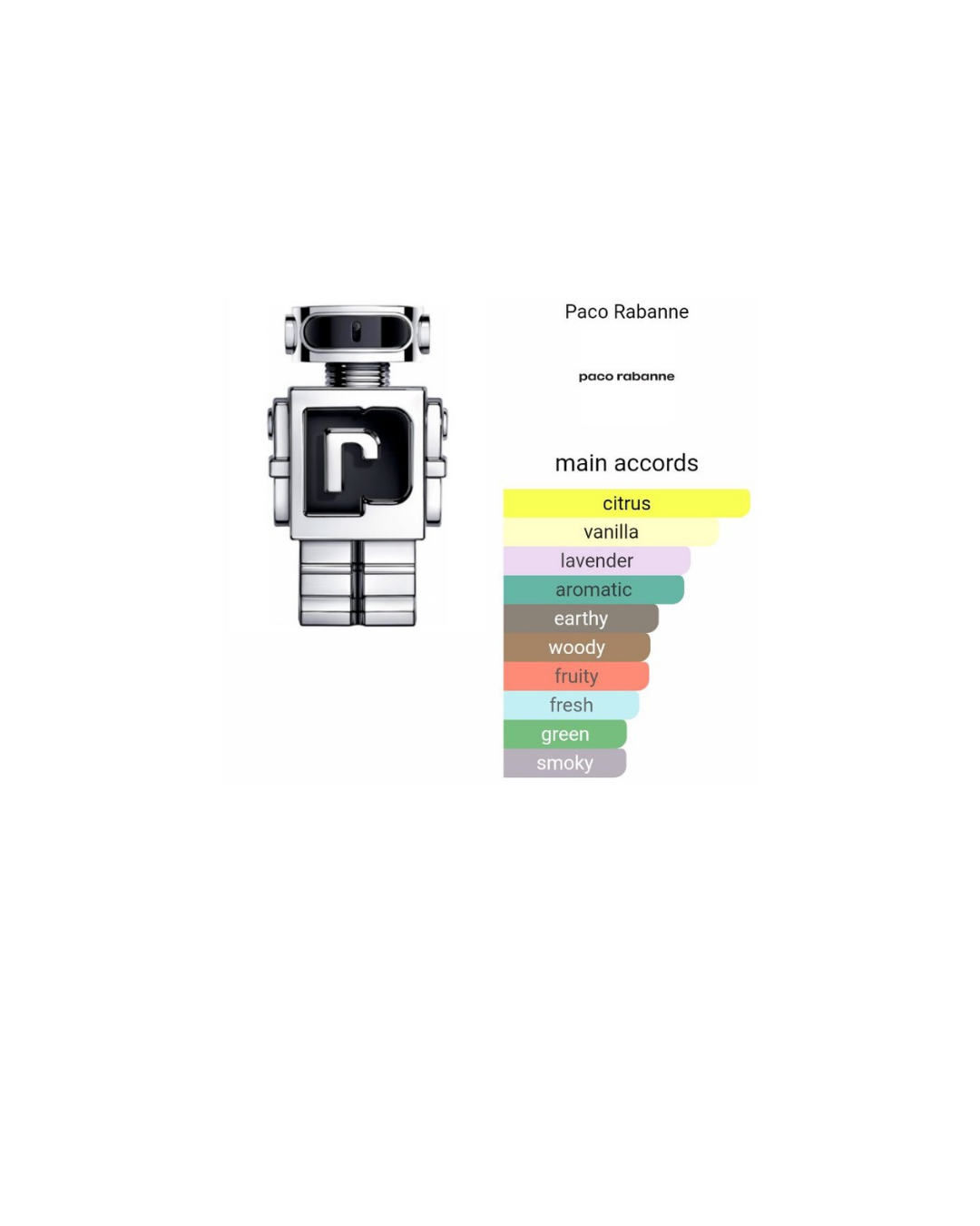 Paco Rabanne - Phantom Edt