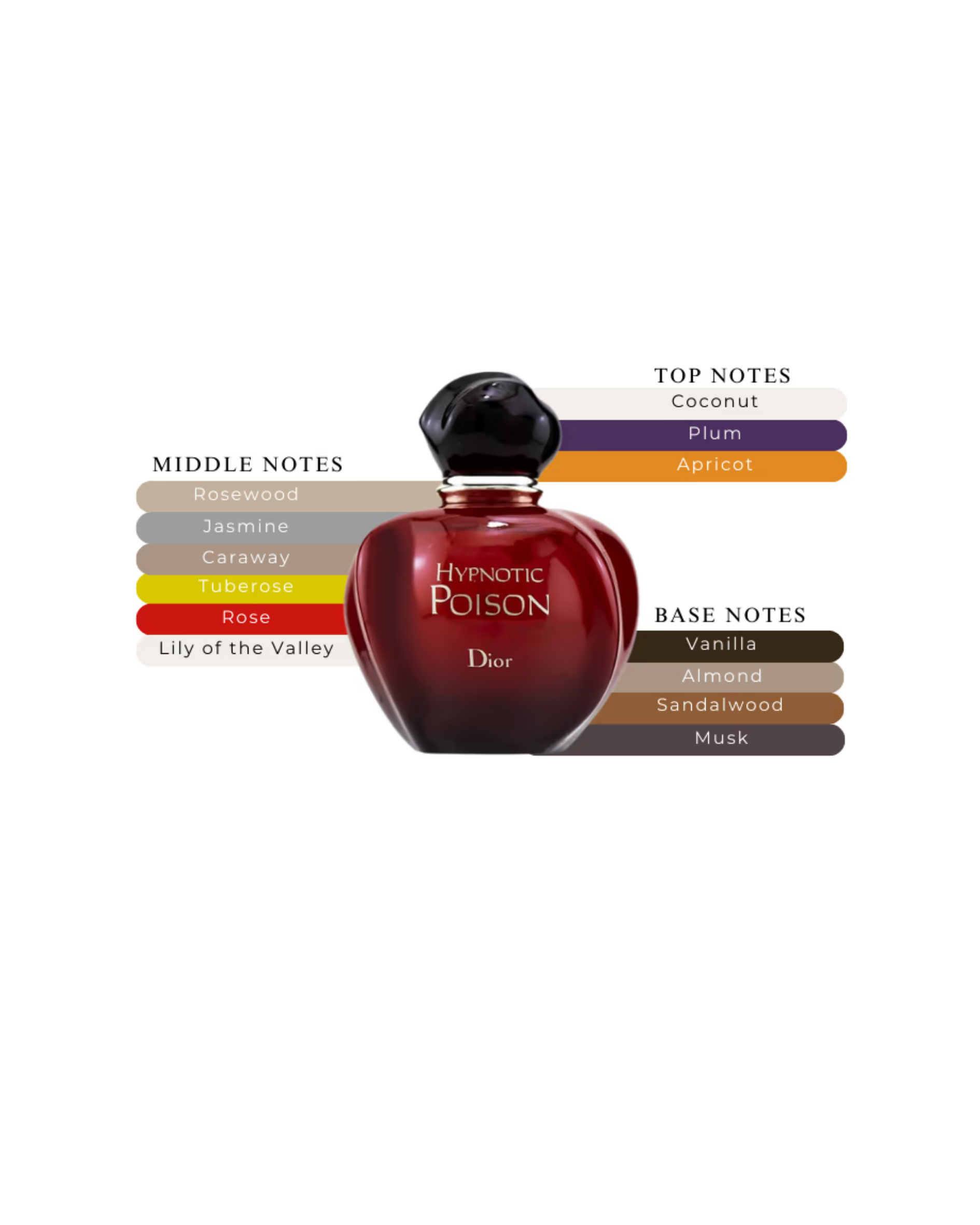Dior Hypnotic Poison