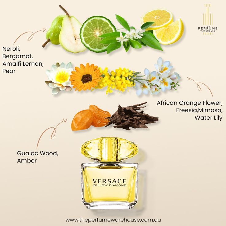Versace – Yellow Diamond Eau de Parfum