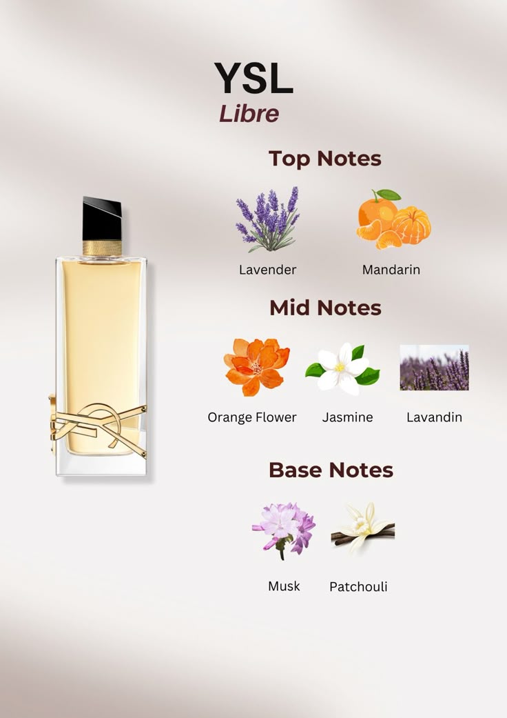 YSL Libre EDP 90ml