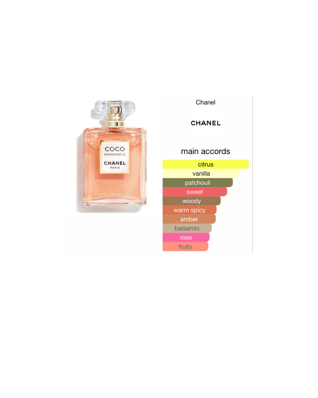 Coco Mademoiselle EDT