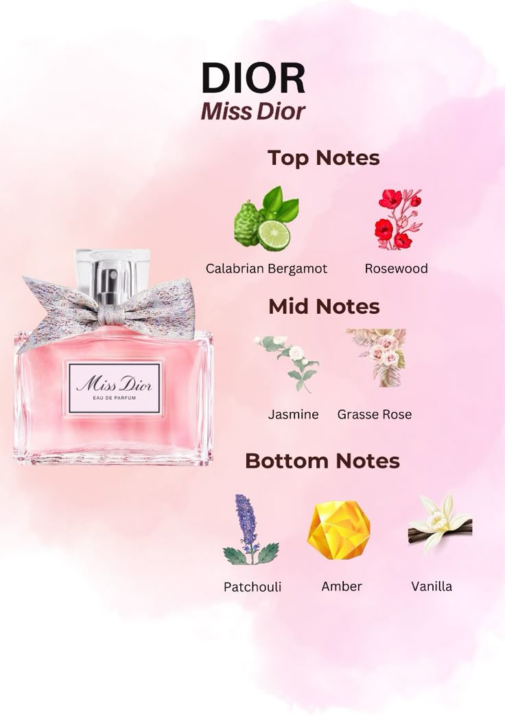 Dior – Miss Dior Eau de Parfum