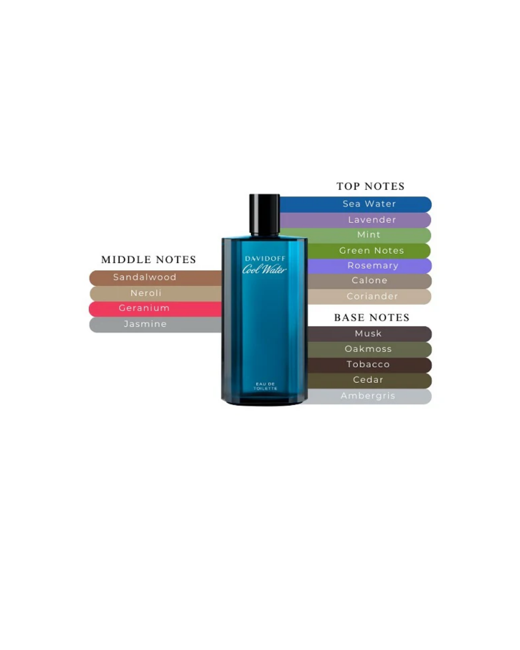 Davidoff - Cool Water EDT