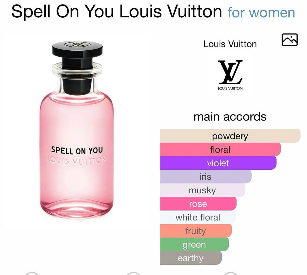 Louis Vuitton – Spell On You Eau de Parfum