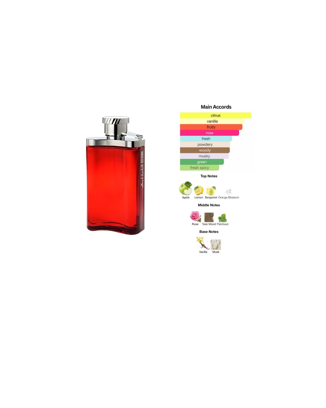 Dunhill Desire Red Edp