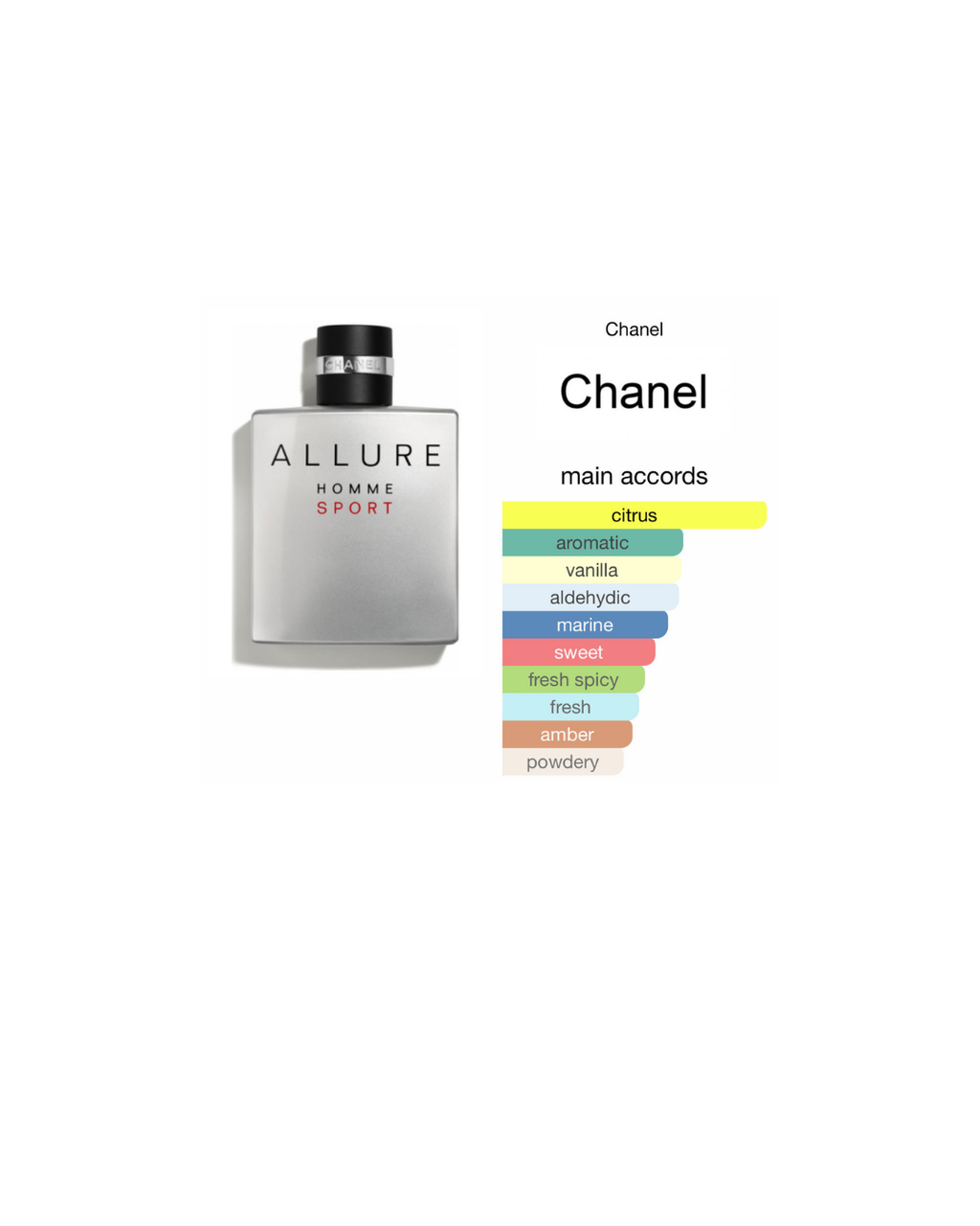 Allure Homme Sport Edt