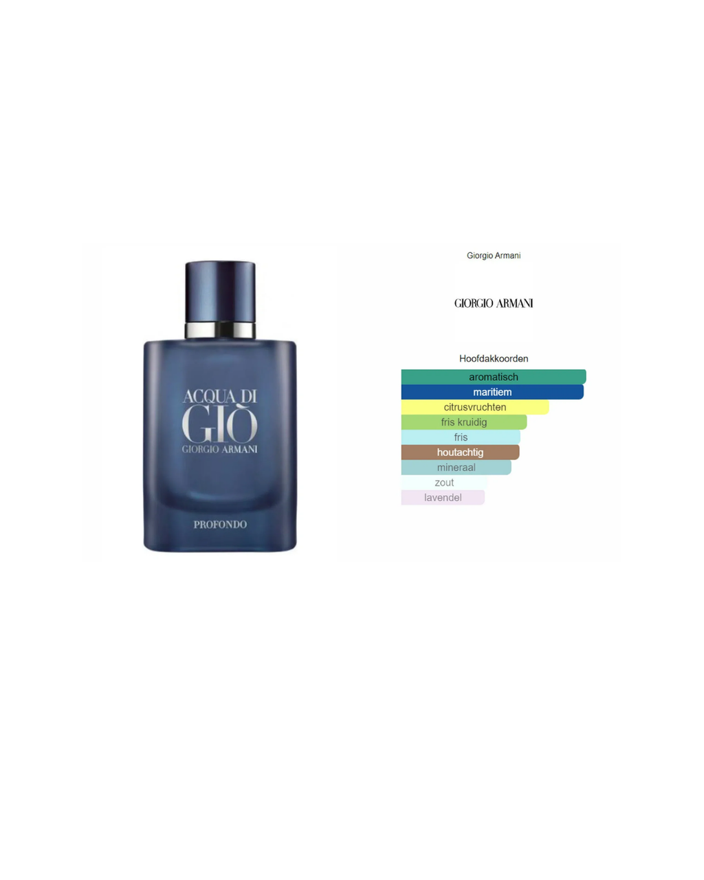 Giorgio Armani - Acqua Di Gio Profondo Parfum