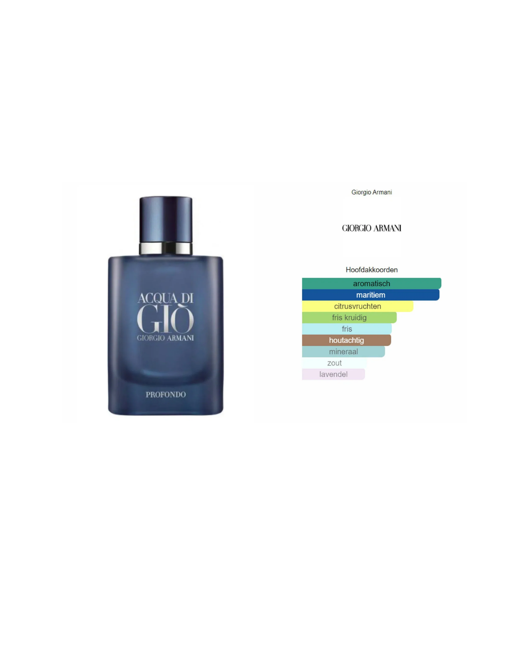Giorgio Armani - Acqua Di Gio Profondo Parfum