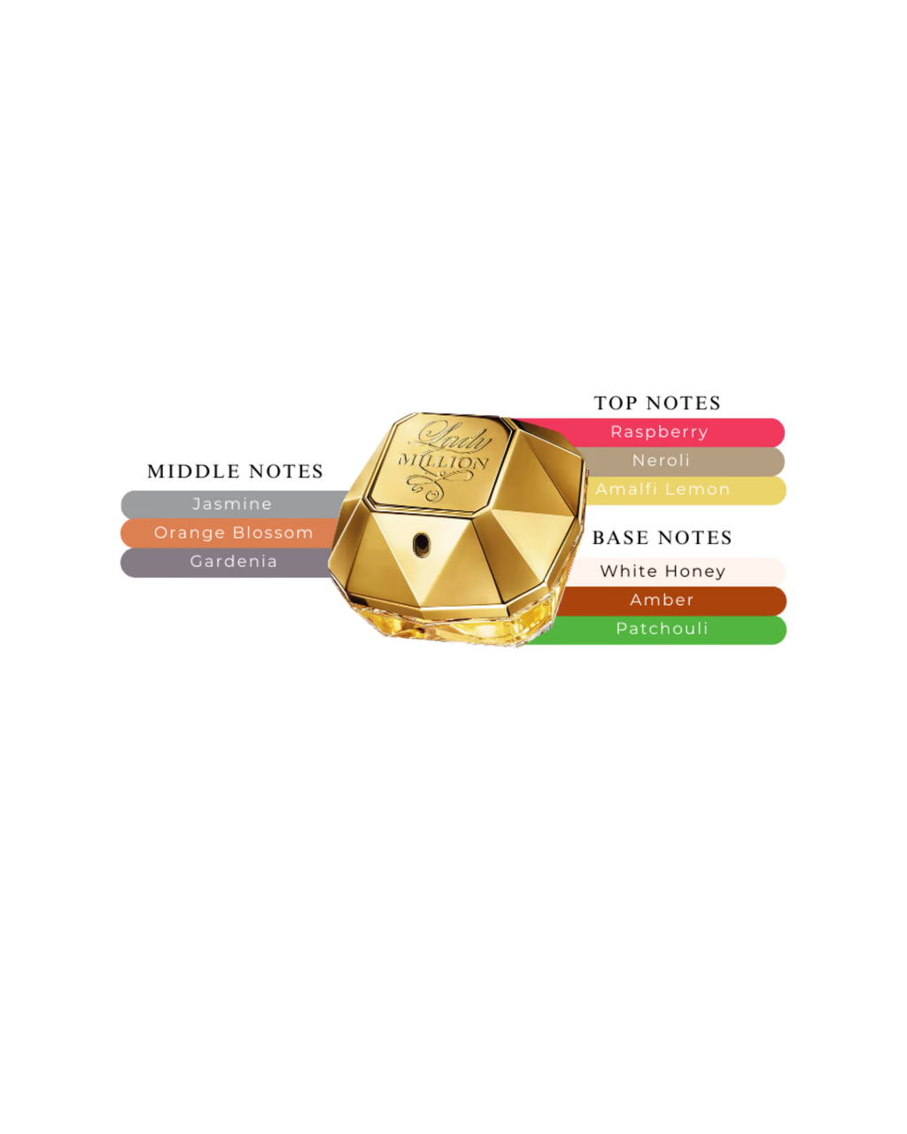 Paco Rabanne - Lady Million EDP