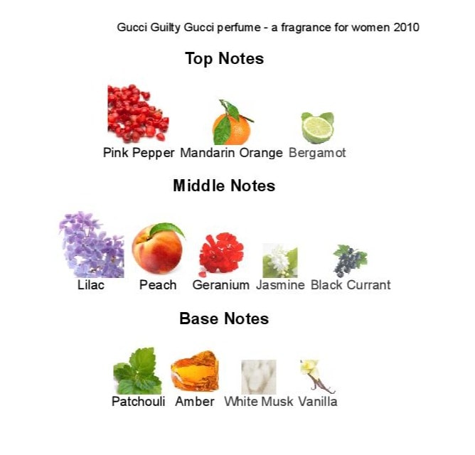 Gucci Guilty EDT 90ml