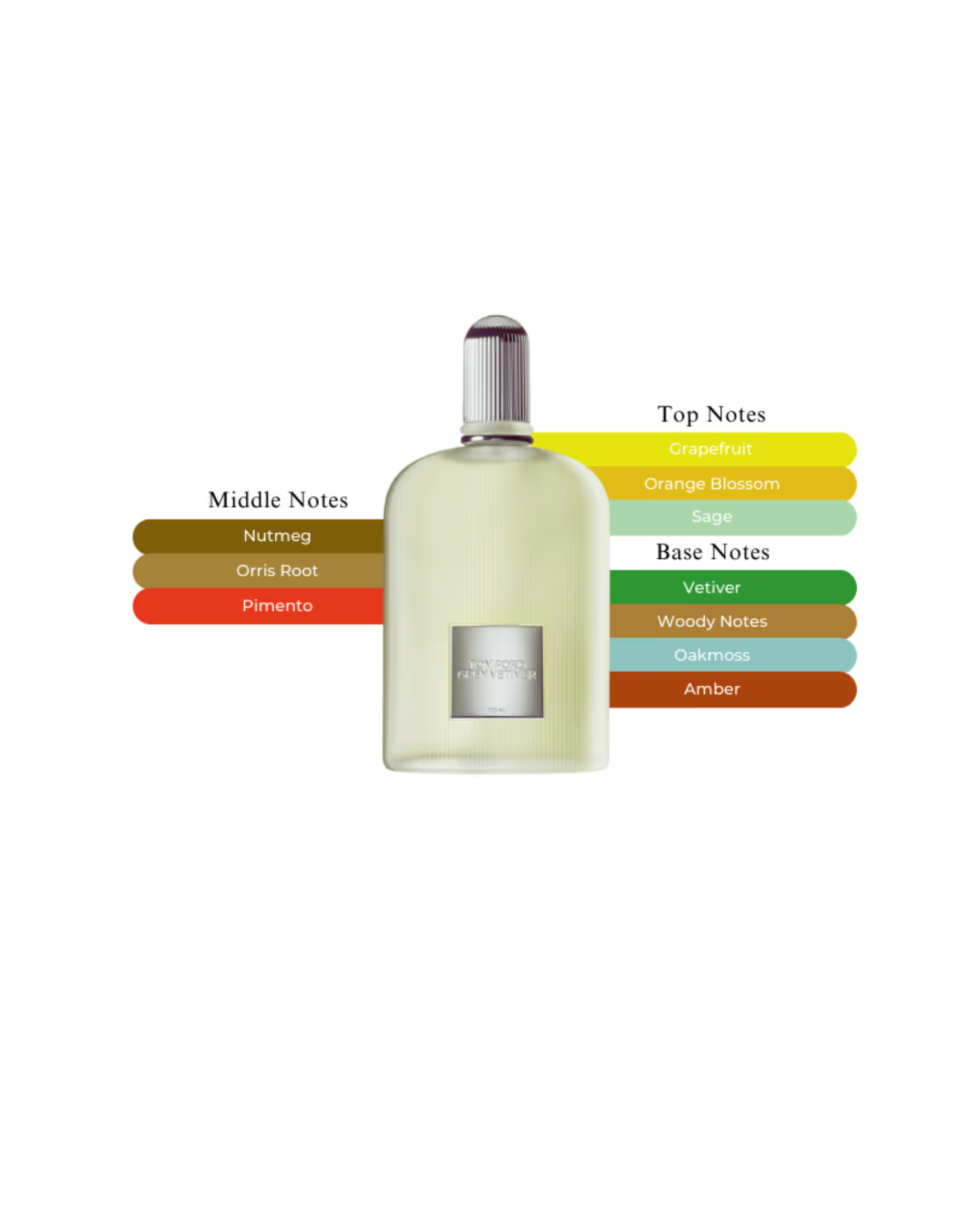 Tom Ford - Grey Vetiver