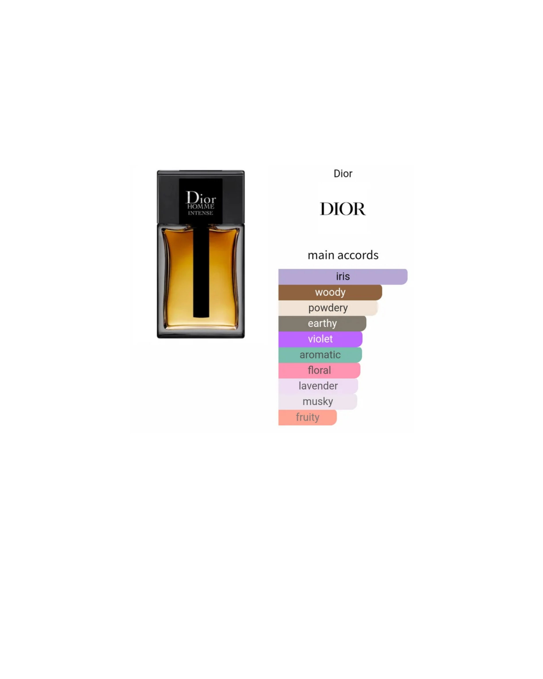 Dior Homme Intense
